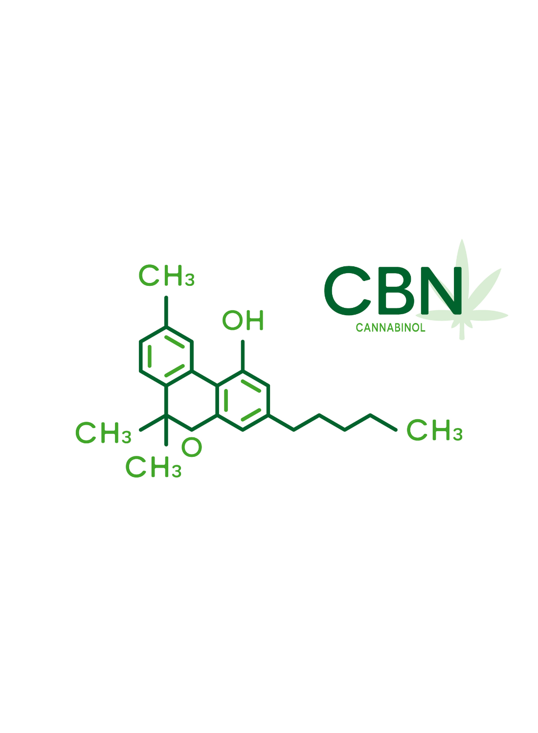Cannabinol (CBN)